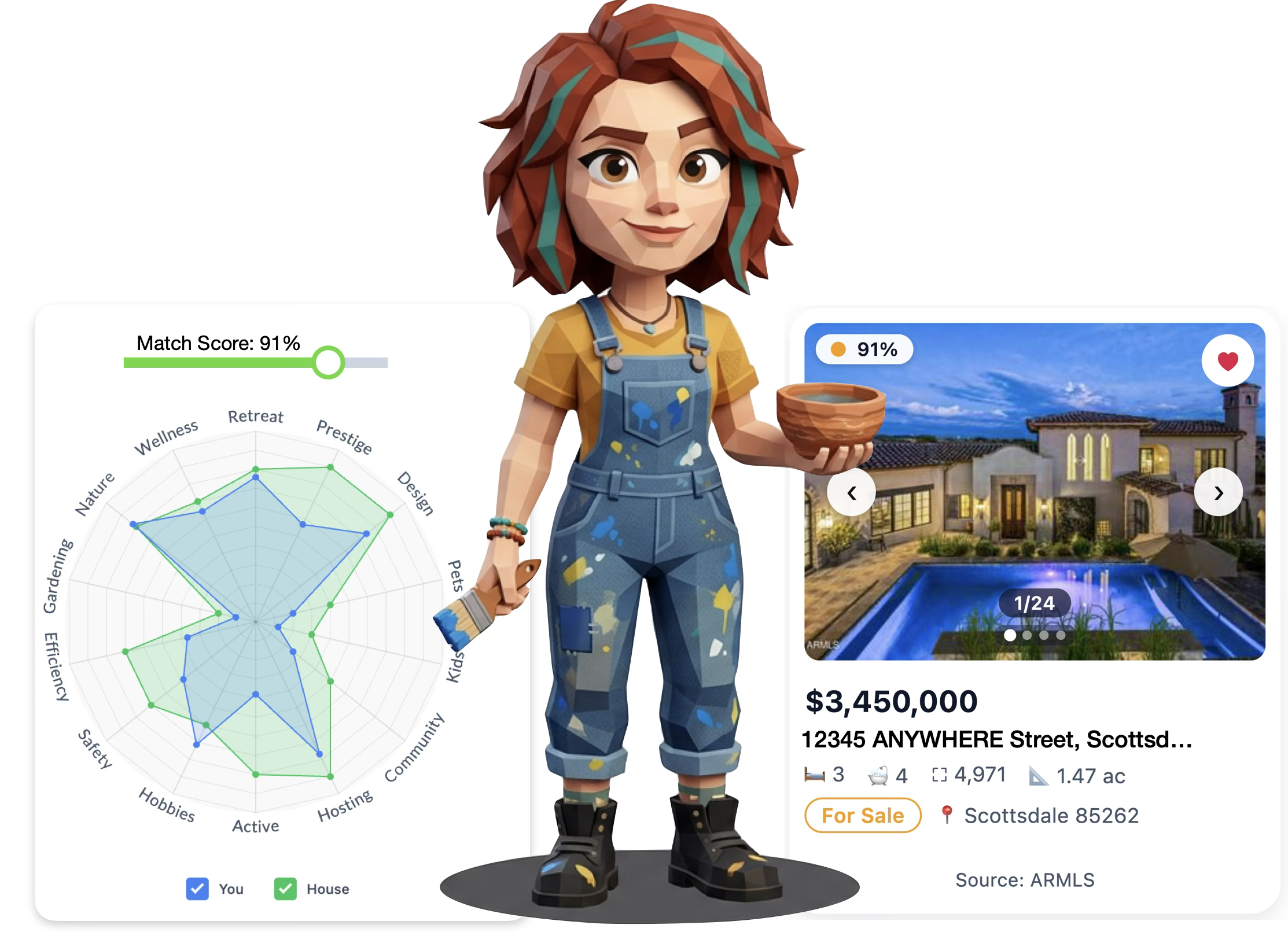HiQ matching intelligence with personality avatar, graph, and home