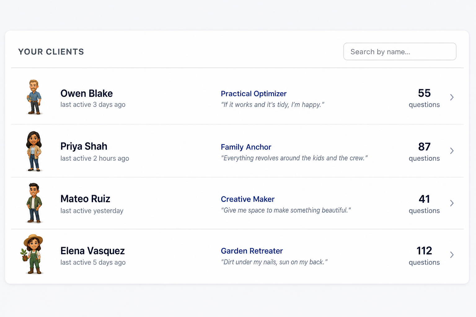 HiQ client list showing Owen Blake, Priya Shah, Mateo Ruiz, and Elena Vasquez with personas and question counts