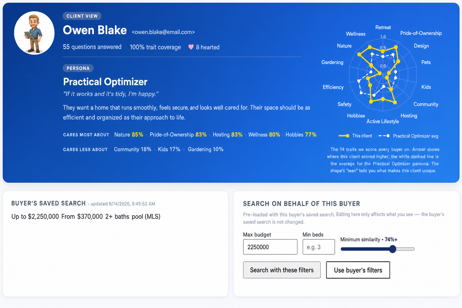 Agent view of Owen Blake’s Practical Optimizer profile, trait radar, and saved search