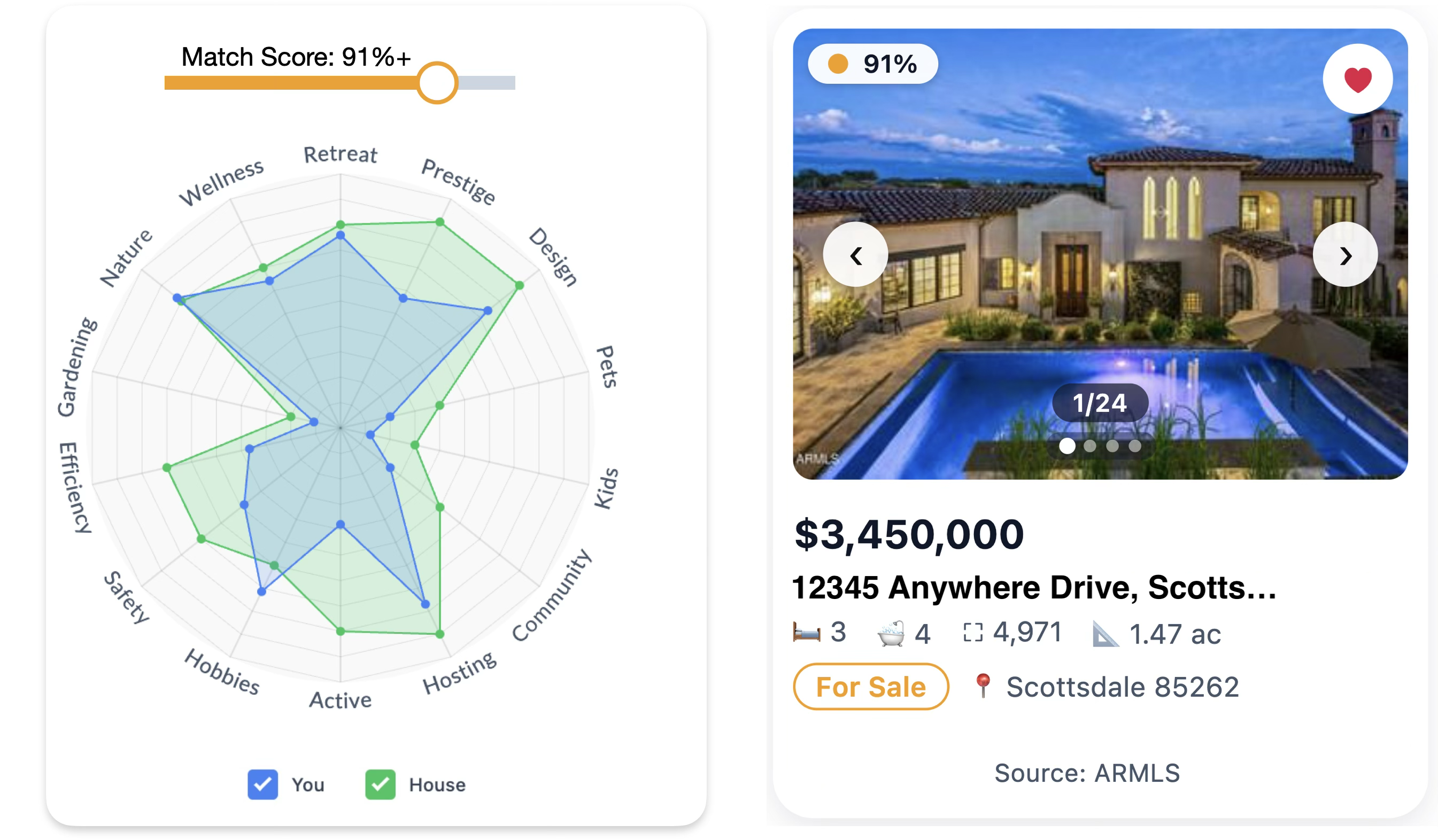 Match Score slider with overlapping You and House graphs next to an 88 percent matched listing card